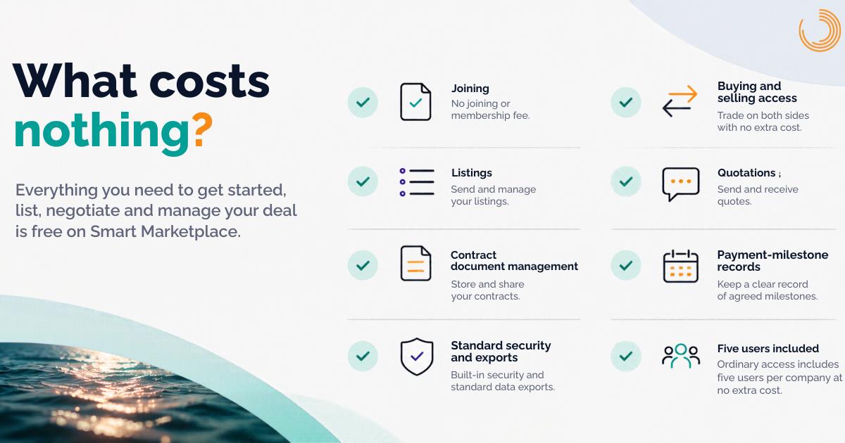 What costs nothing on Smart Marketplace: joining, buying and selling access, listings, quotations, contract document management, payment-milestone records, standard security and exports, and five users included.